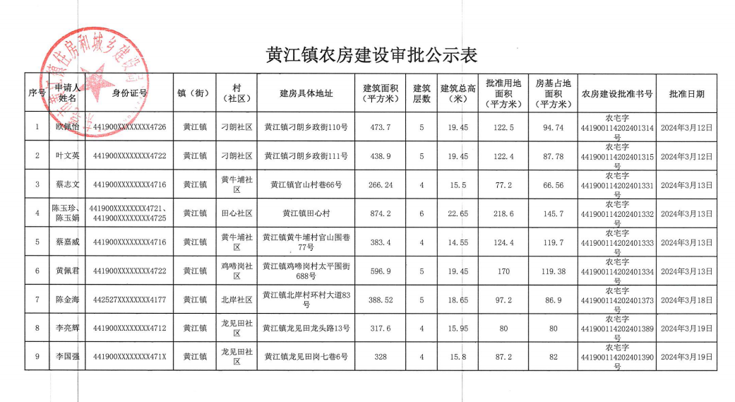 黄江镇农房建设审批公示表.png