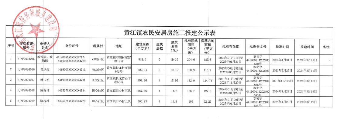 黄江镇农民安居房施工报建公示表.png