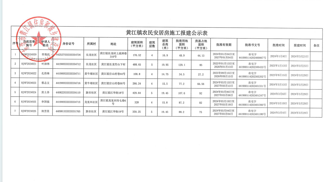 黄江镇农民安居房施工报建公示表.png