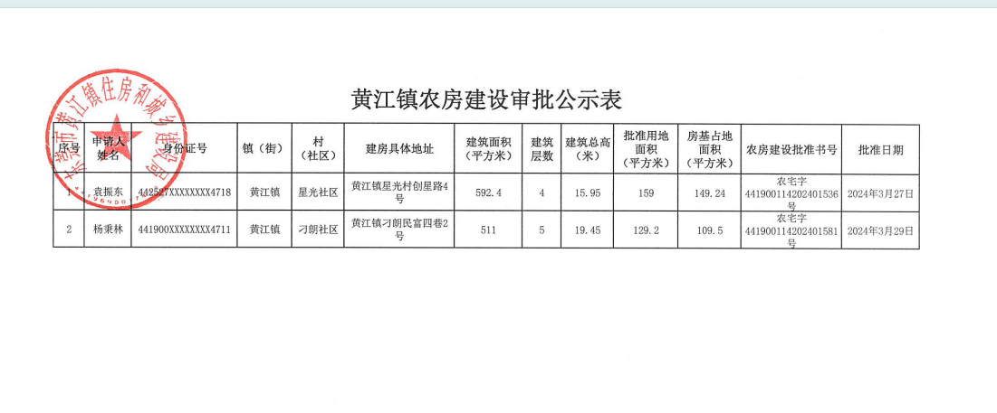 黄江镇农房建设审批公示表.png