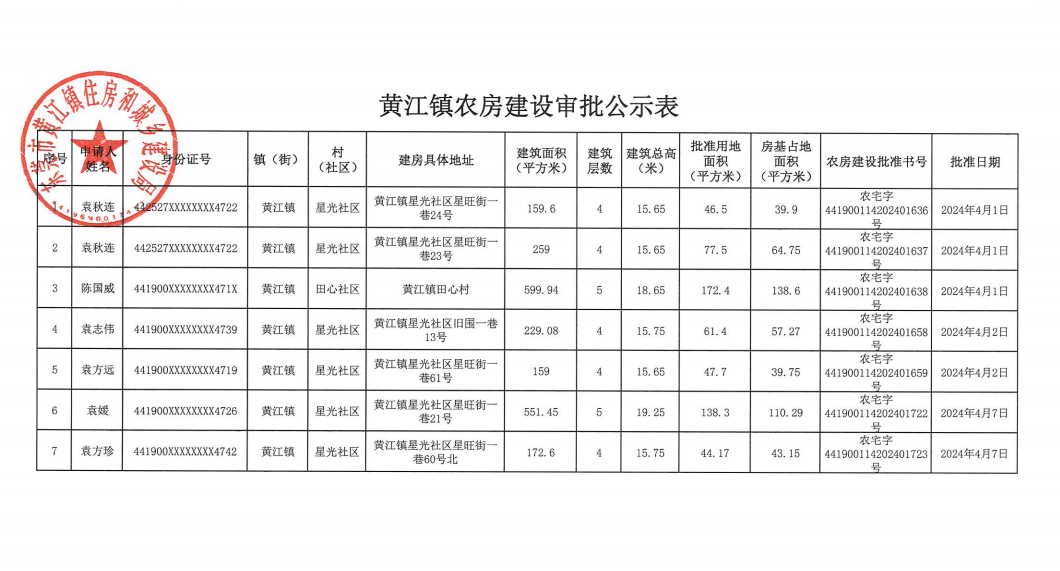 黄江镇农房建设审批公示表.png