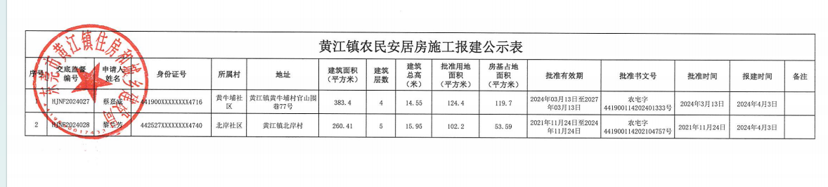 黄江镇农民安居房施工报建公示表.png