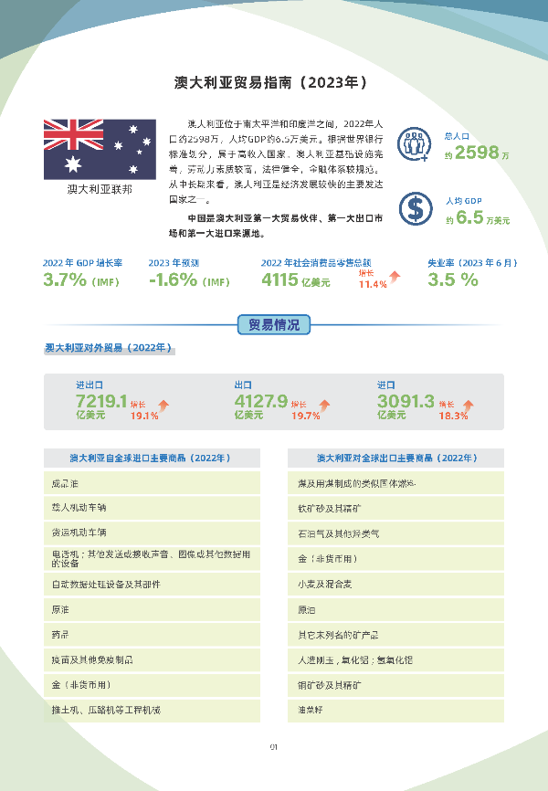 《国别贸易指南》——澳大利亚_页面_1.png