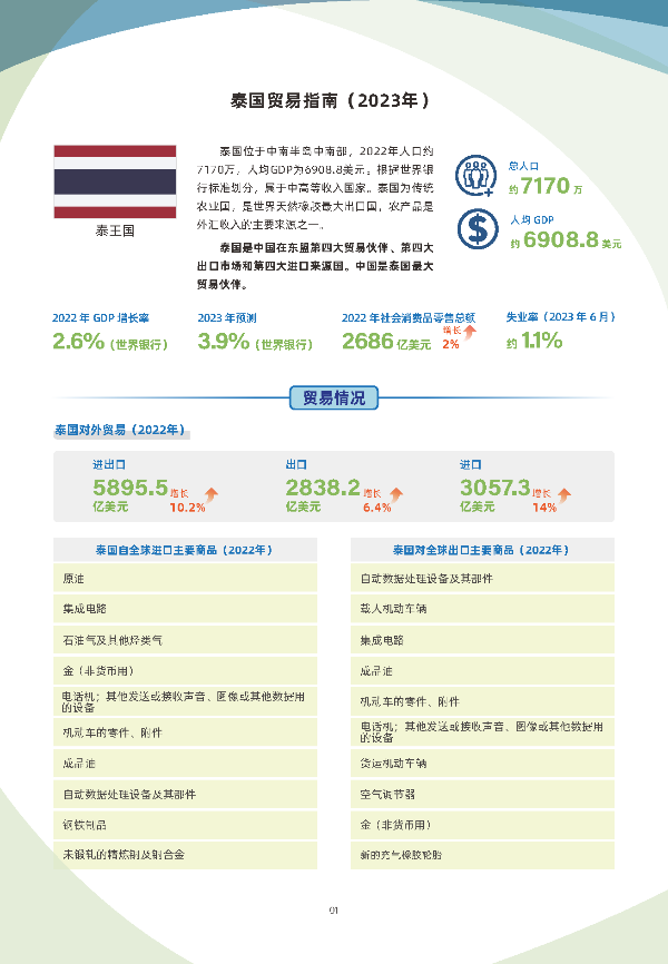 《国别贸易指南》——泰国_页面_1.png