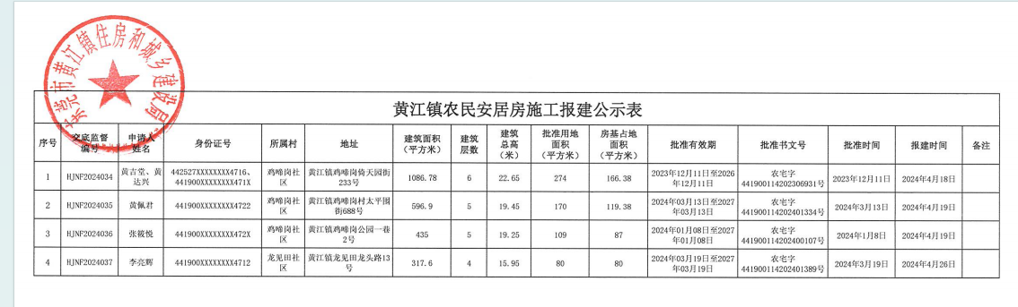黄江镇农民安居房施工报建公示表.png