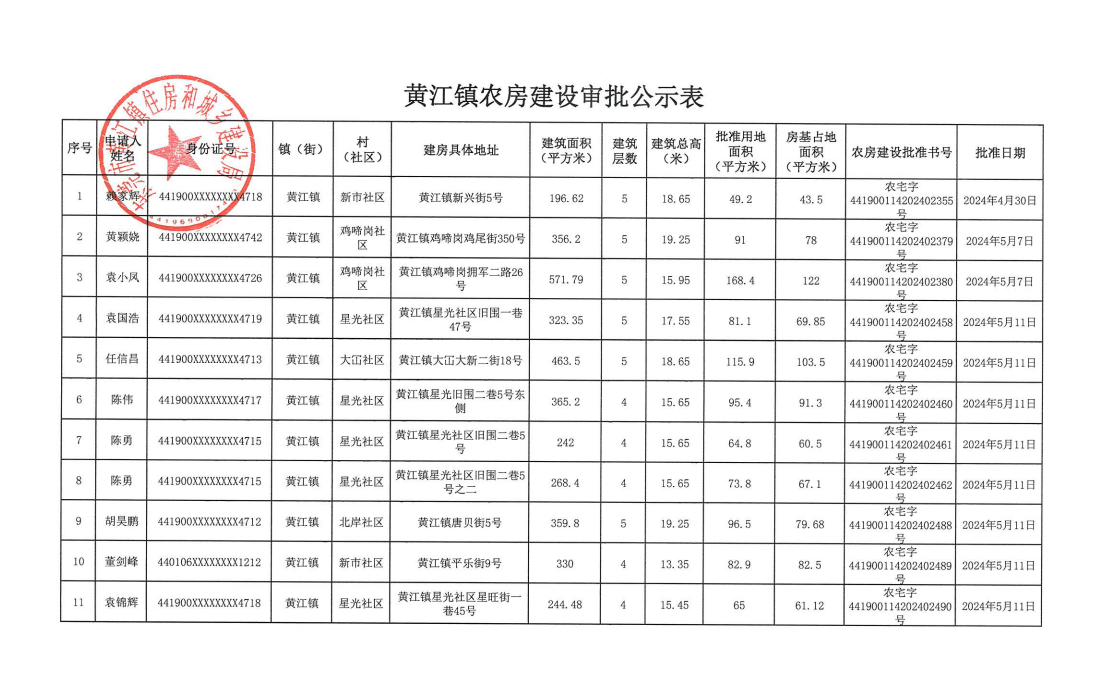 2024黄江镇街农房建设审批公示表.png