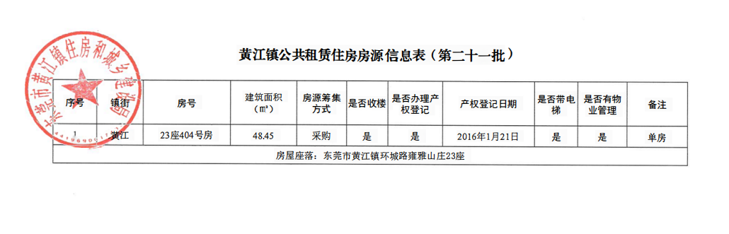 黄江镇公共租赁住房房源信息表（第二十一批）（选房配租方案附表.png