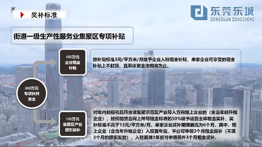 关于《东城街道促进生产性服务业集聚发展实施办法》的政策解读_07.png
