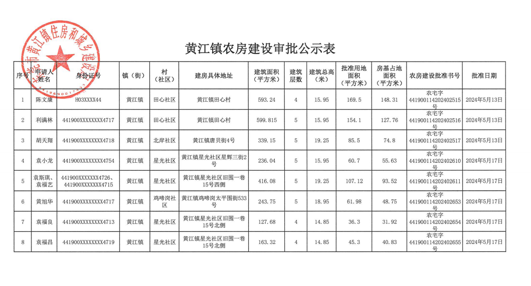 黄江镇农房建设审批公示表.png
