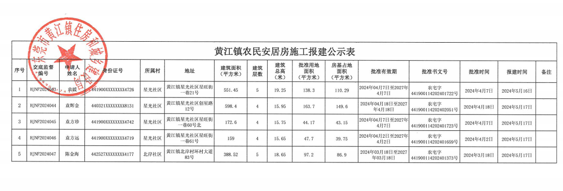 黄江镇农民安居房施工报建公示表.png