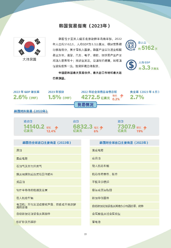 《国别贸易指南》——韩国_页面_1.jpg