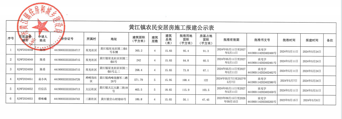 黄江镇农民安居房施工报建公示表.png