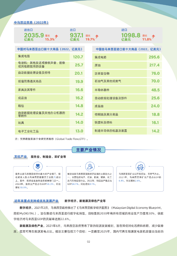 《国别贸易指南》——马来西亚_2.jpg