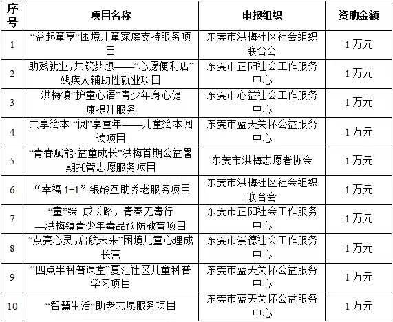 获资助项目名单.jpg