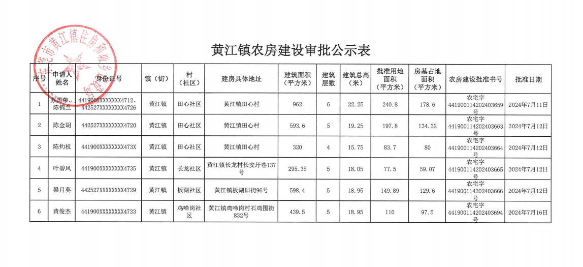 2024黄江镇农房建设审批公示表.png