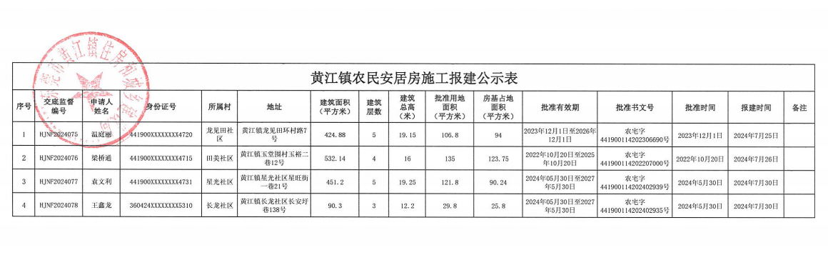黄江镇农民安居房施工报建公示表.png