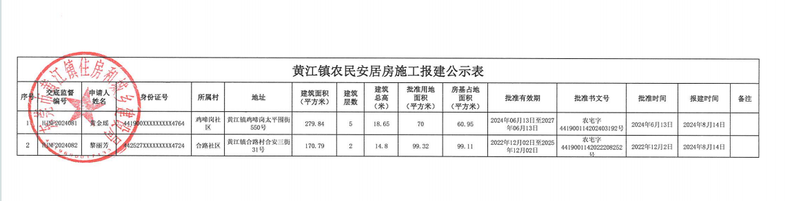 黄江镇农民安居房施工报建公示表.png