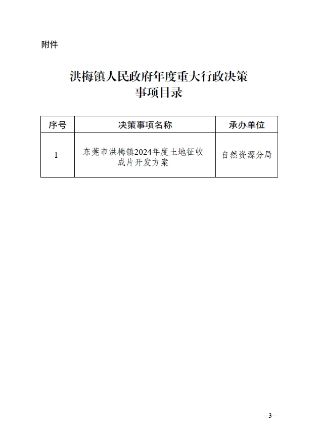 关于印发《洪梅镇人民政府2024年度重大行政决策事项目录》的通知3.jpg