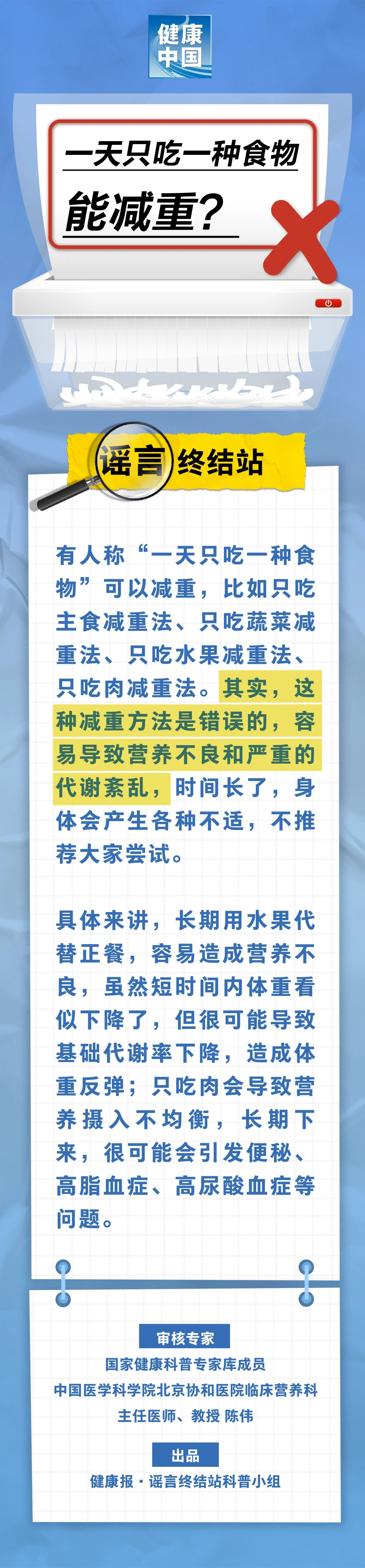 一天只吃一种食物能减重？｜谣言终结站.jpg