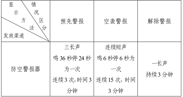 防空警报信号.png