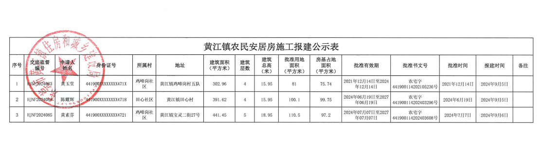 黄江镇农民安居房施工报建公示表.png