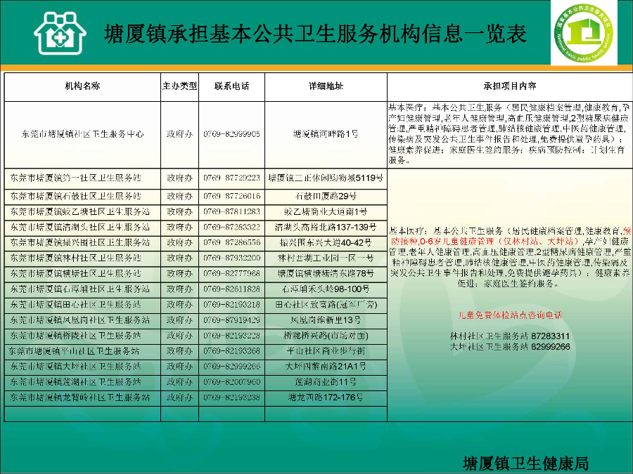 塘厦镇承担基本公共卫生服务项目机构信息一览表.jpg