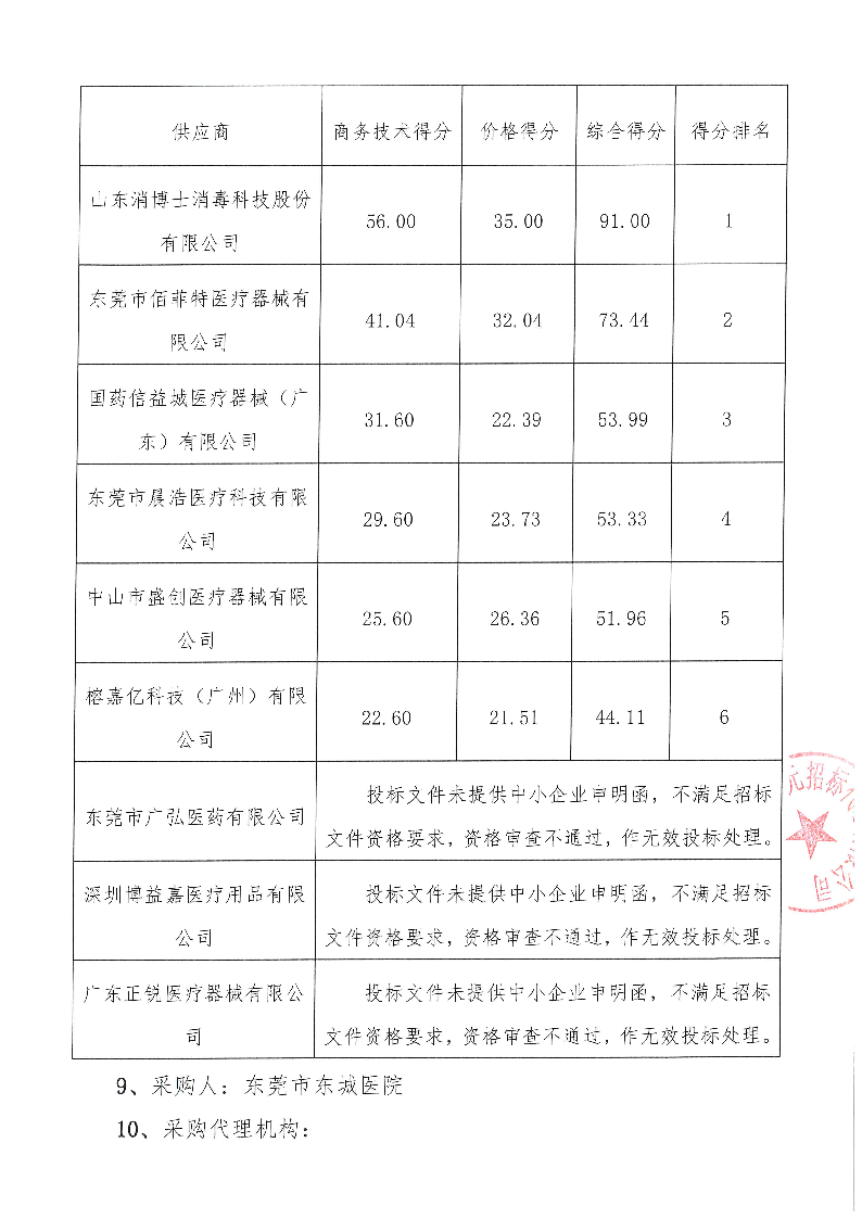 东莞市东城医院牙椅水路消毒机（三次招标）采购项目结果公示_页面_2.png
