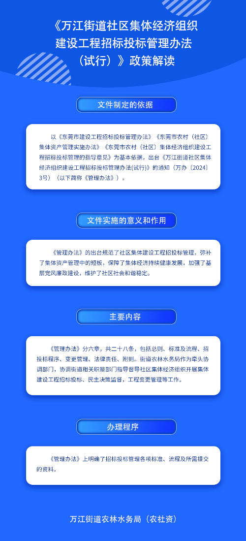 《万江街道社区集体经济组织 建设工程招标投标管理办法 （试行）》政策解读_看图王.jpg