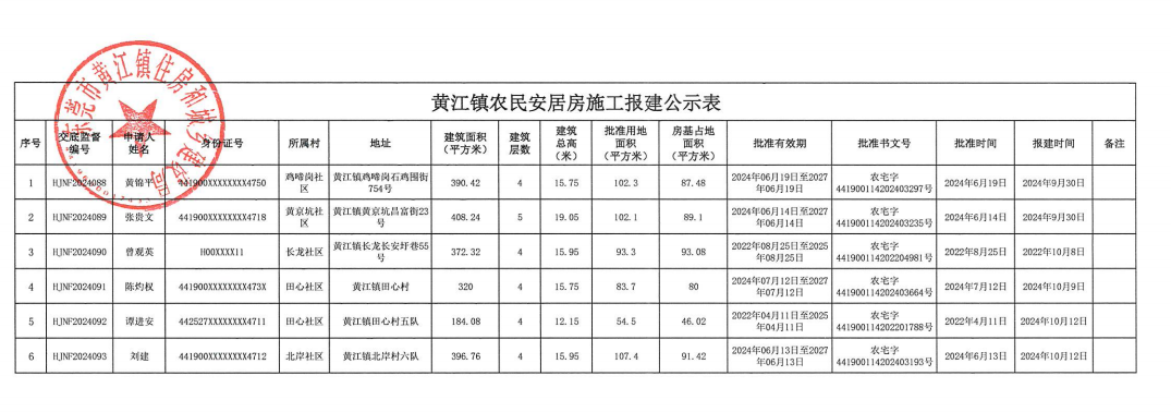 黄江镇农民安居房施工报建公示表.png