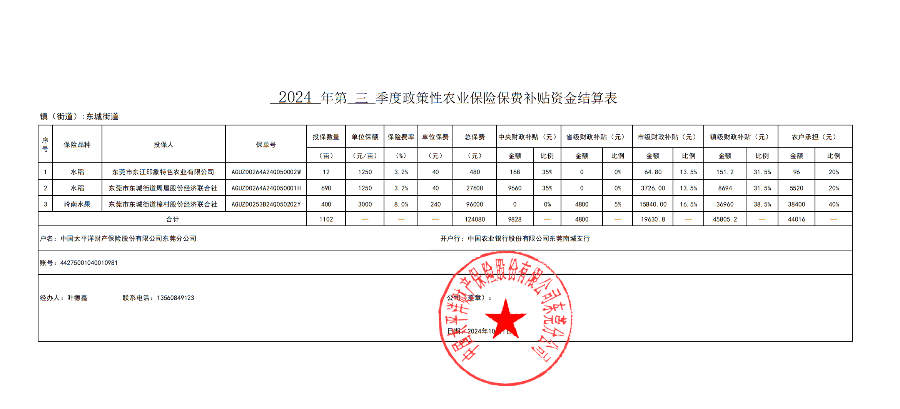 附件2.1：政策性农业保险保费补贴资金结算表-东城（三季度盖章）_00.png