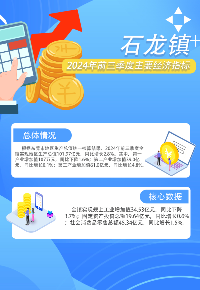 2024年前三季度主要指标.jpg