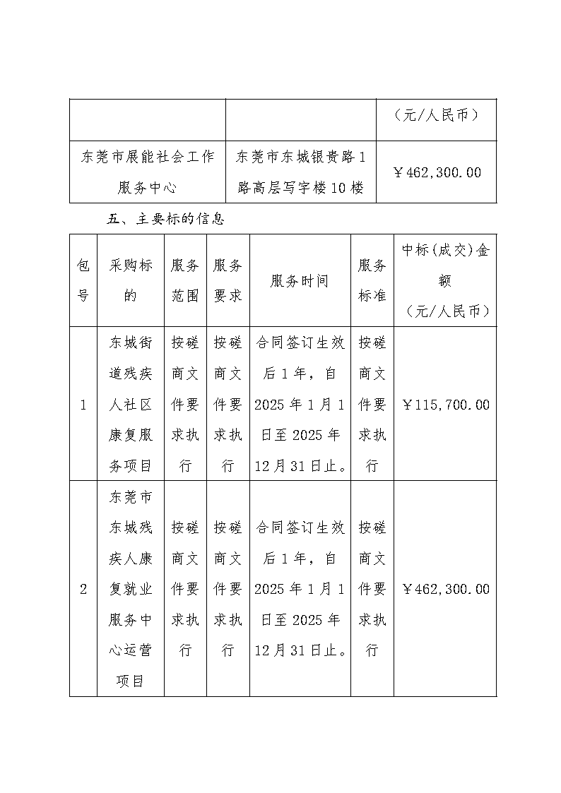 残疾人社会工作服务项目中标（成交）结果公告_页面_2.png