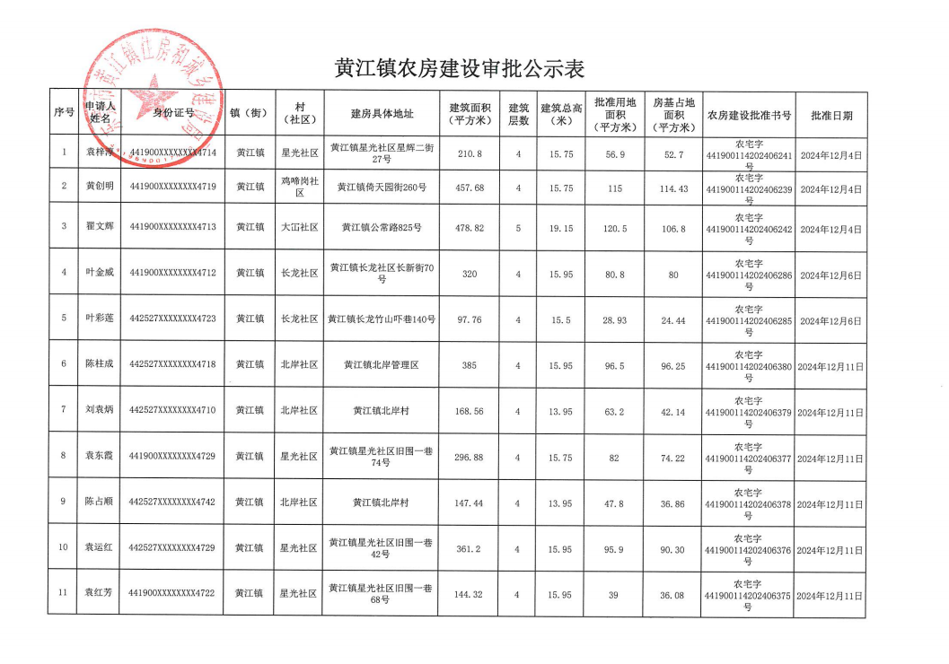 黄江镇街农房建设审批公示表.png