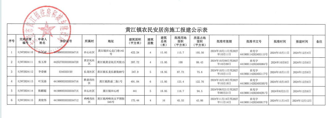 黄江镇农民安居房施工报建公示表.png