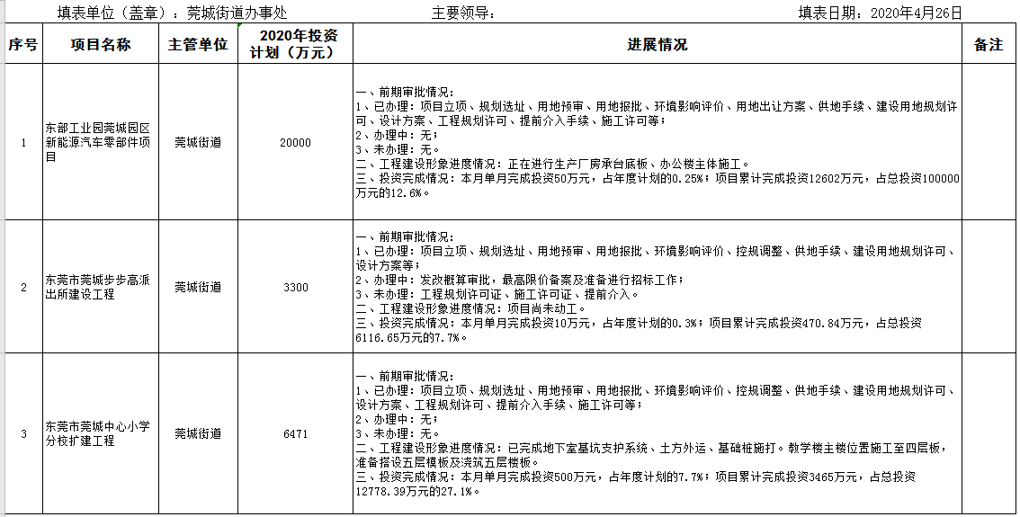 2020年4月在建重大建设项目进度情况统计表.png