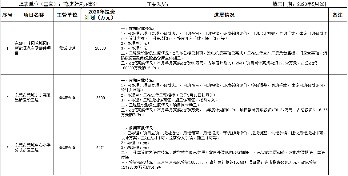 5月在建重大建设项目进度情况统计表.png