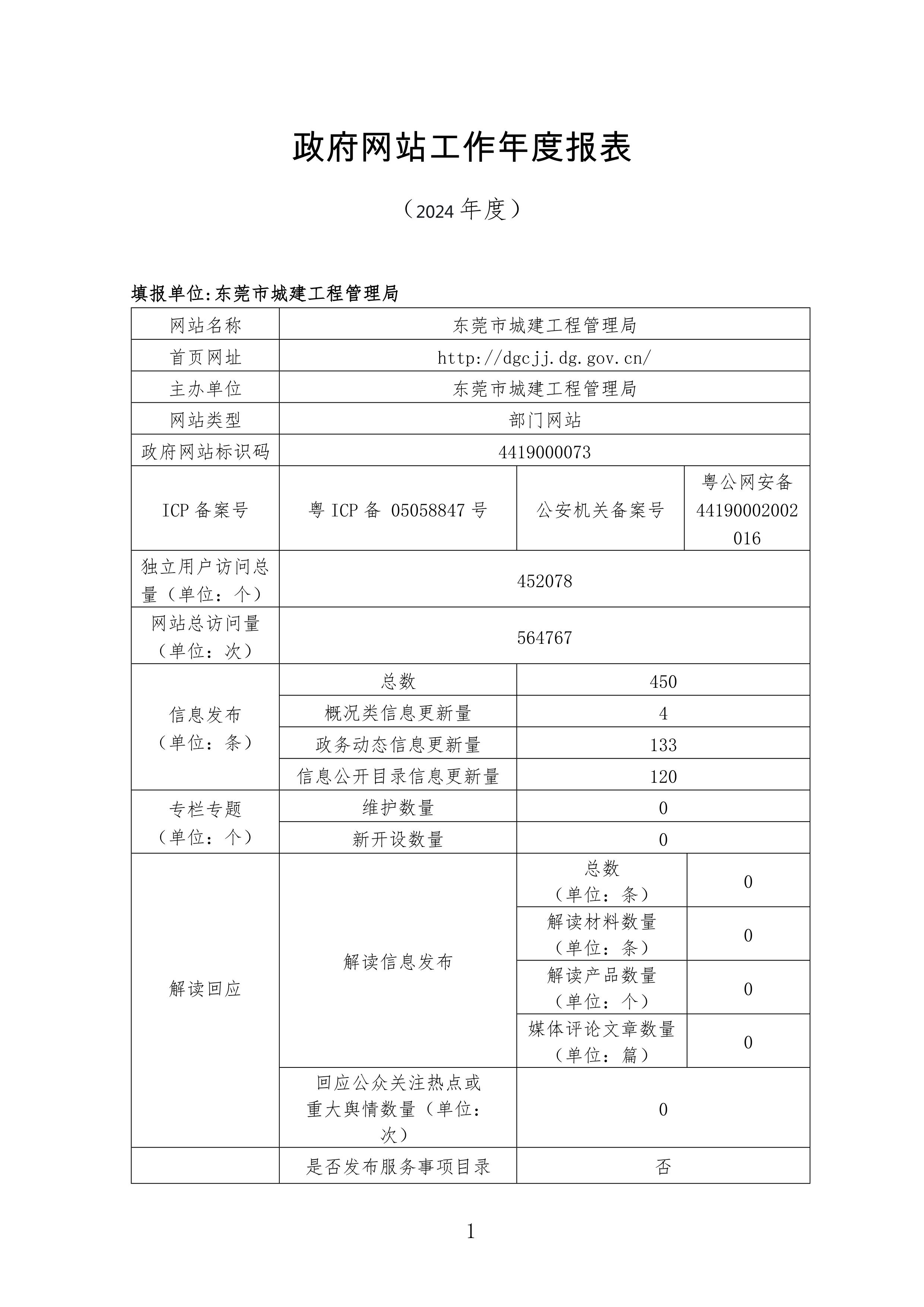 2024年市城建局政府网站工作年度报表1.jpg