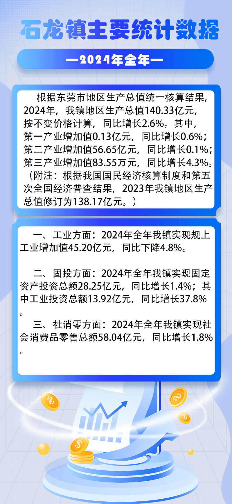 2024年石龙镇主要统计数据.png