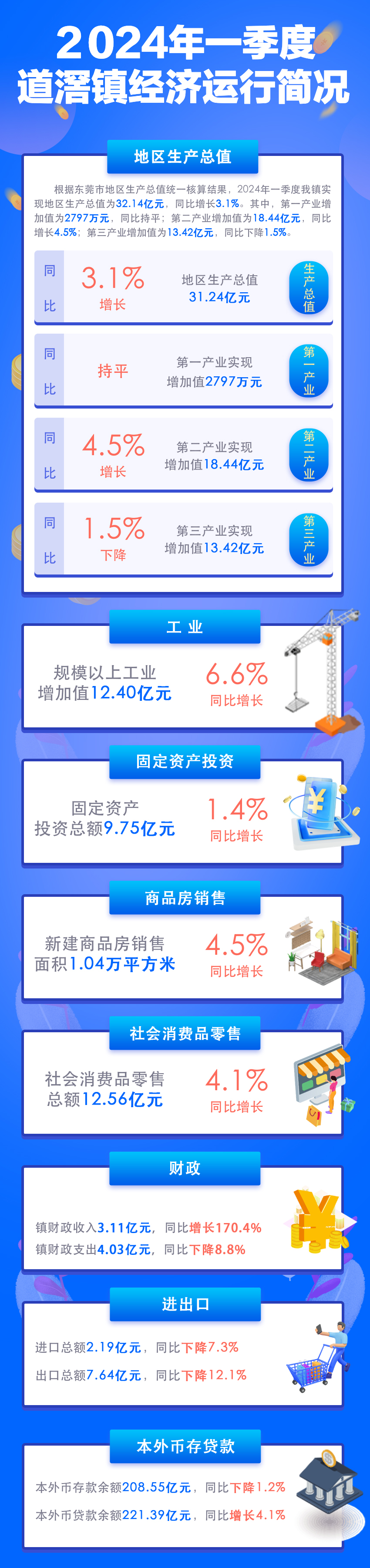 （图解）2024年一季度道滘镇经济运行简况.jpg