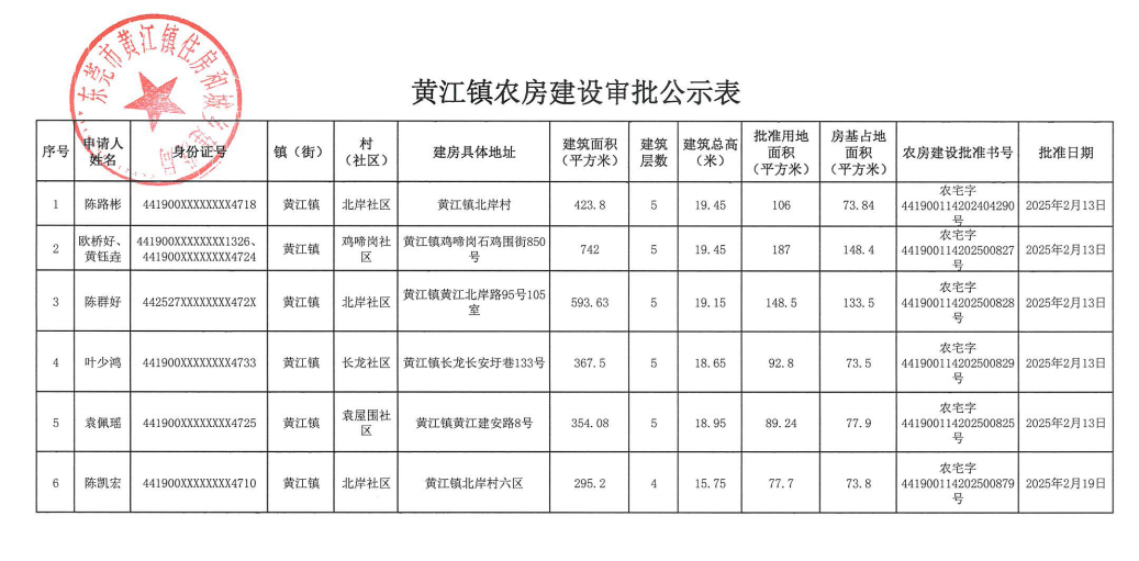 黄江镇农房建设审批公示表.png