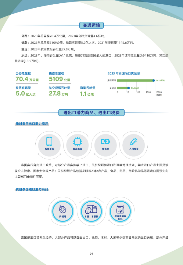 2024年版《国别贸易指南》——泰国_04.jpg