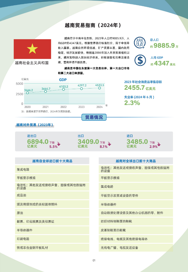 2024年版《国别贸易指南》——越南_01.jpg