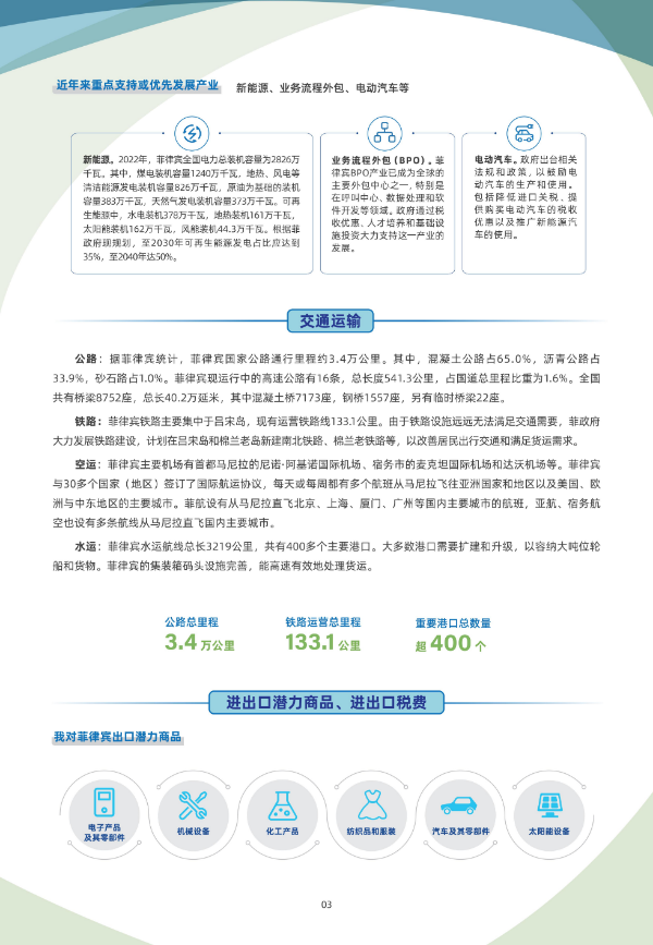 2024年版《国别贸易指南》——菲律宾_03.jpg