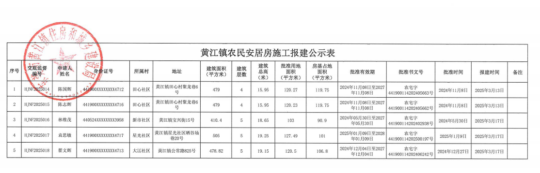 黄江镇农民安居房施工报建公示表.png
