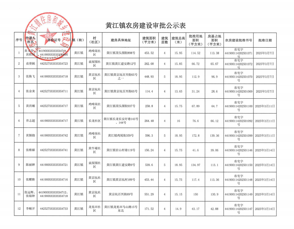 黄江镇农房建设审批公示表.png