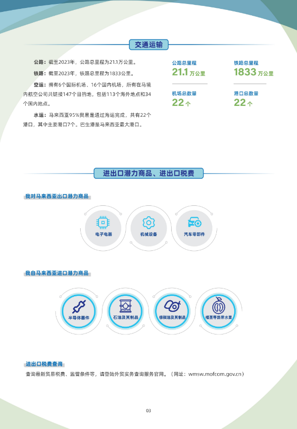 2024年版《国别贸易指南》——马来西亚_03.jpg