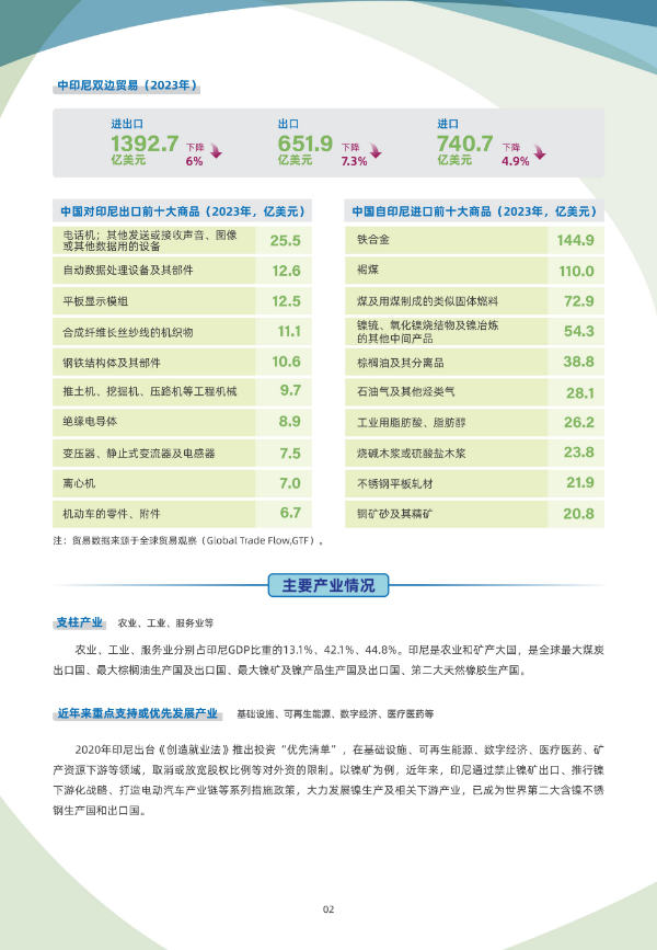 2024年版《国别贸易指南》——印度尼西亚_02.jpg