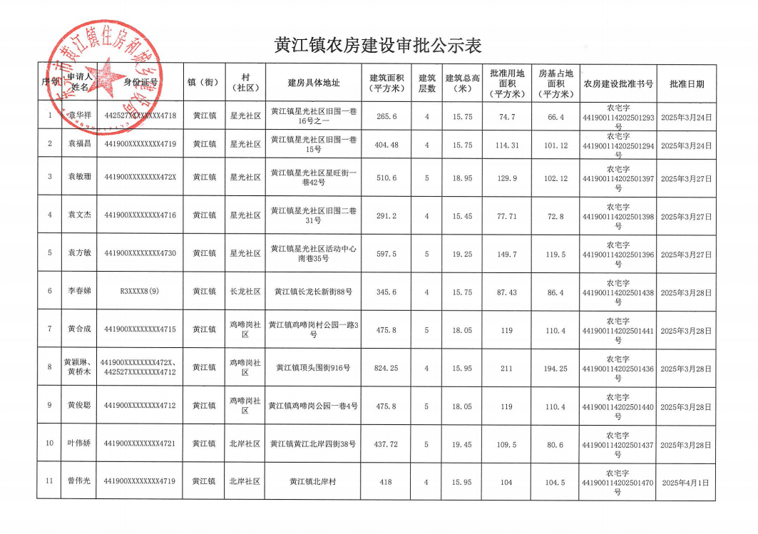 黄江镇农房建设审批公示表.png