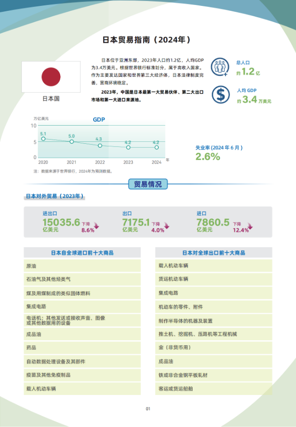 2024年版《国别贸易指南》——日本_01.png