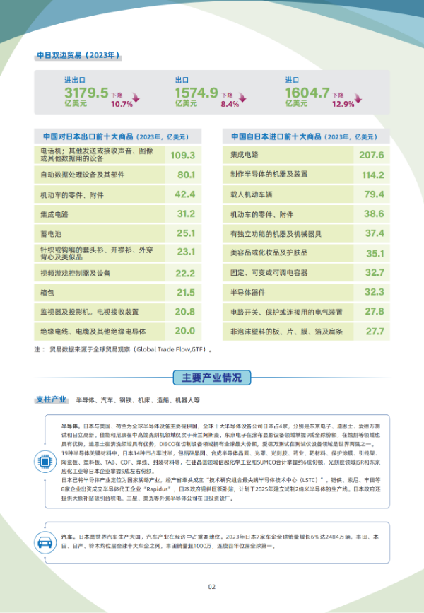 2024年版《国别贸易指南》——日本_02.png